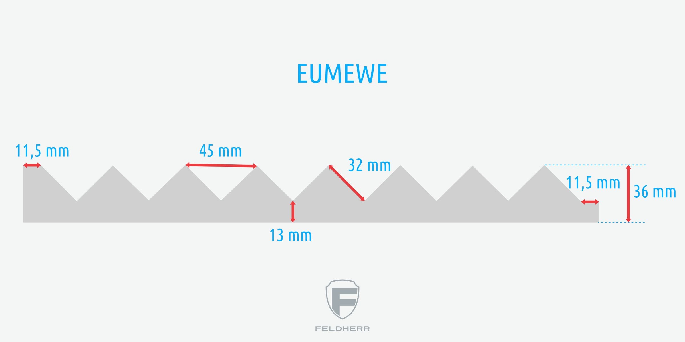 feldherr-eumewe050-zick-zack-einlage-eurobox-60x40-schaumstoff image 4